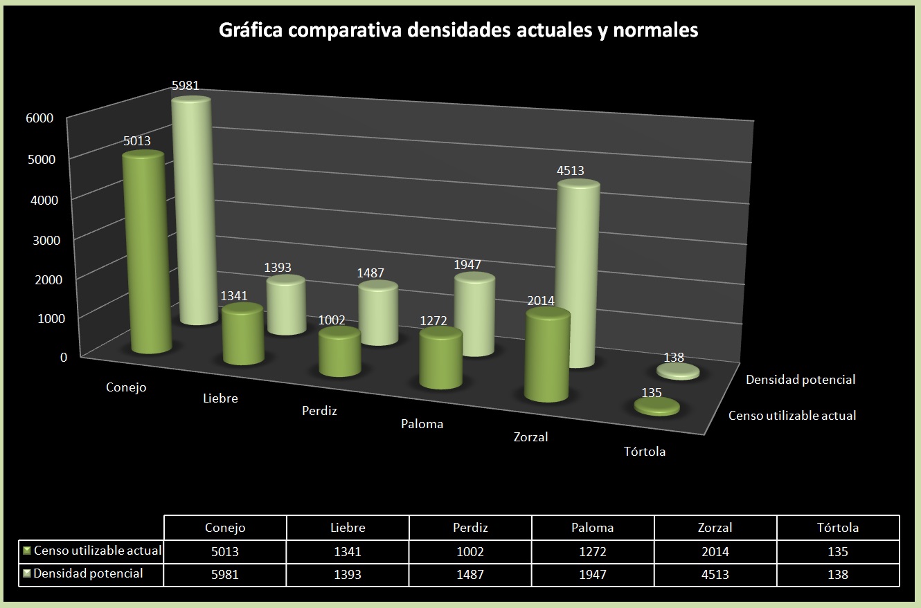 Ejemplo densidades normales y potenciales